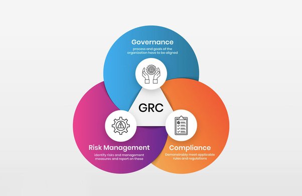 Cyber Security: GRC Fundamentals: Governance, Risk and Compliance for Professionals